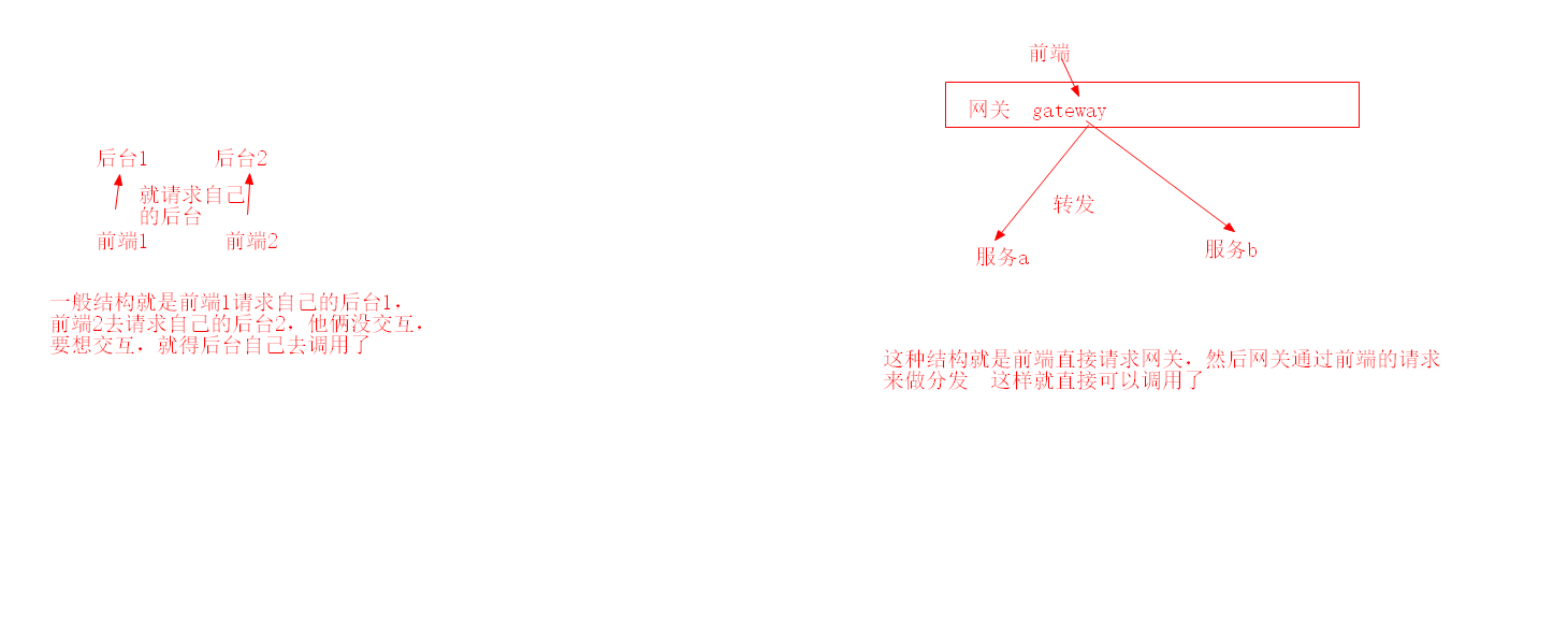 一些看到的新的词汇
