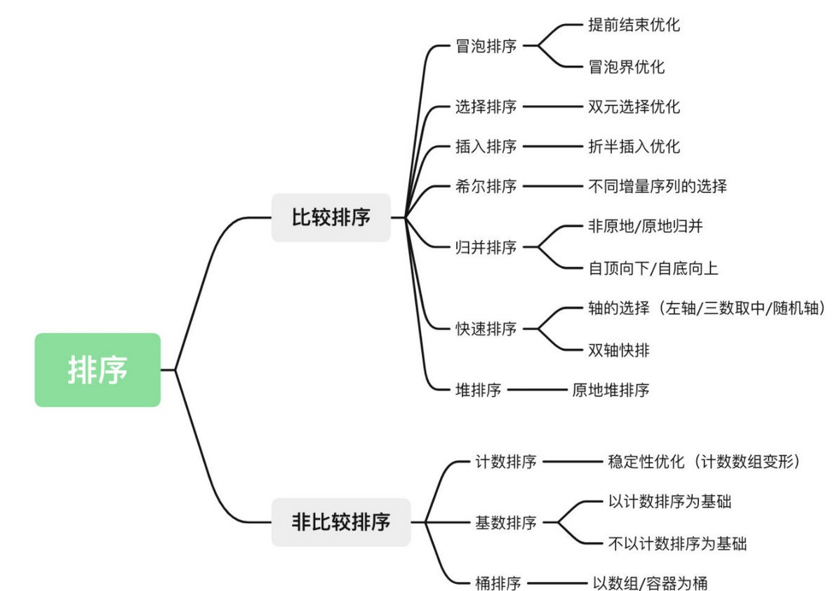 排排排排排排序
